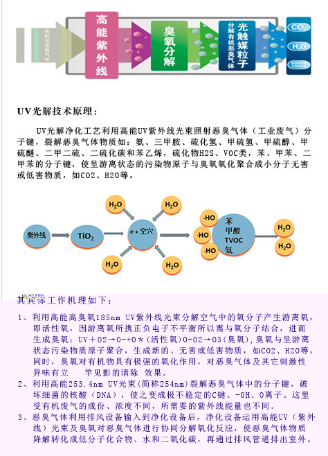 光催化氧化设备-1