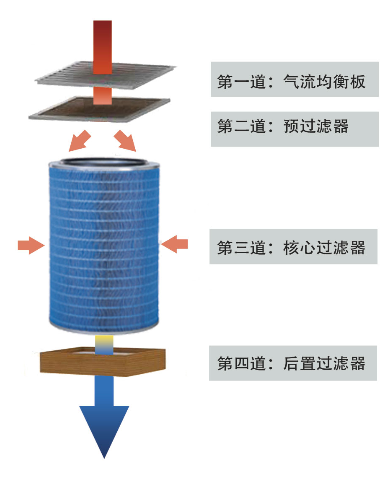 焊烟除尘器